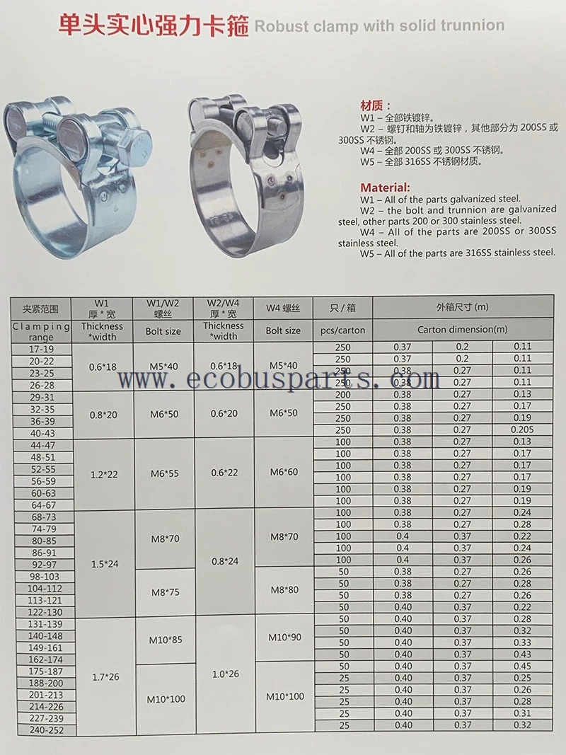 robust clamp with solid trunnion robust clamp with solid trunnion